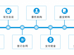 商標(biāo)轉(zhuǎn)讓的流程，你真的知道嗎？