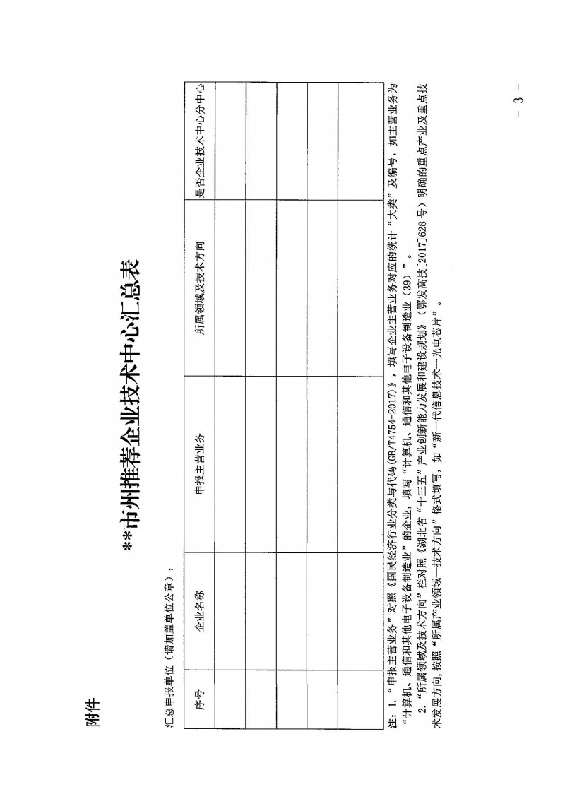 關(guān)于組織開展2020年省企業(yè)技術(shù)中心認(rèn)定工作的通知_頁(yè)面_3